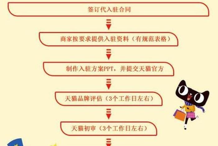 天猫的入驻条件是什么 天猫入驻的流程是怎样的