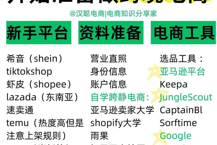 跨境电商怎么做起来、跨境电商怎么能做好