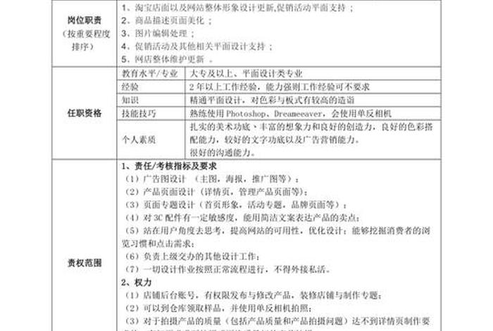 tiktok跨境电商运营岗位职责、跨境电商运营岗位介绍