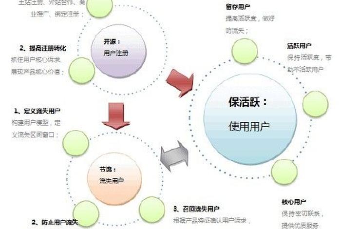 运营的三个核心要素 - 运营的三个核心要素是什么