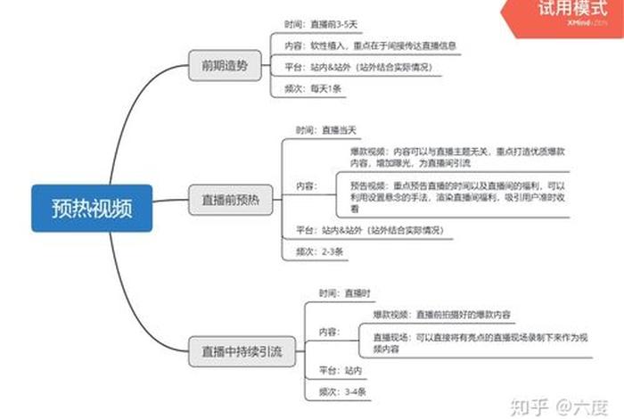 抖音新手直播卖货入门全套教程；做抖音直播卖货怎么操作