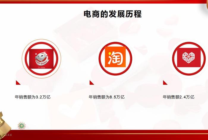 电商行业的发展前景期望怎么写（电商行业未来发展的畅想）