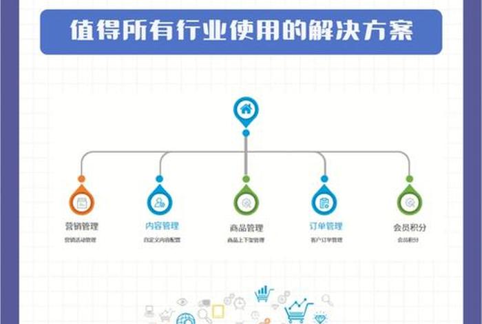 做电商需要学哪些软件好、做电商的需要学哪些软件