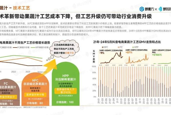 2024年还适合做电商吗 2021年还适合做电商吗