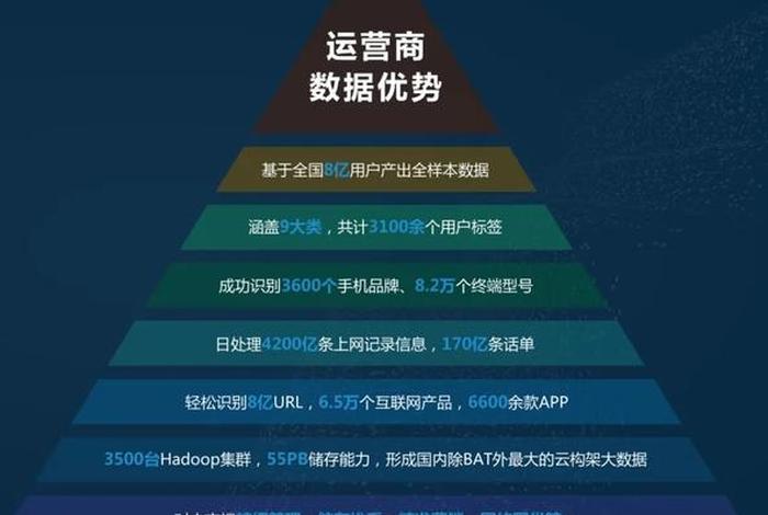 代运营商是什么意思 - 运营商代拨是什么意思