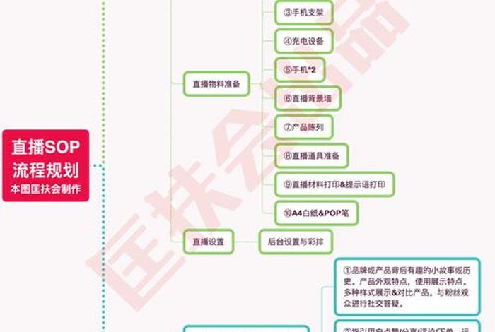 新手怎么开始做电商直播 新手做电商怎么做具体步骤