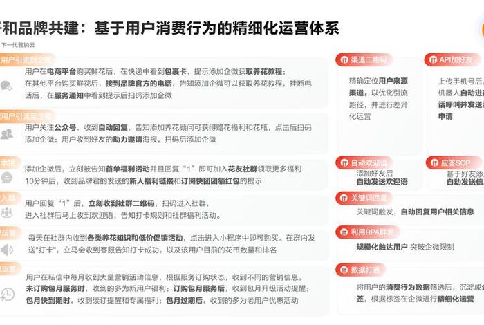 做国内电商如何运营；国内电商运营需要做什么事情