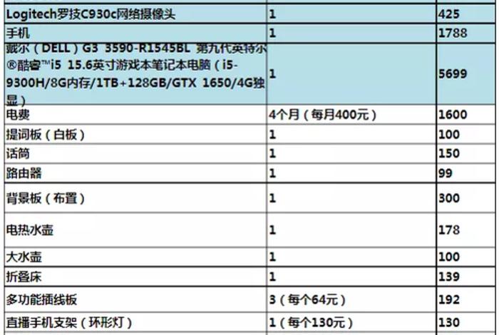 直播代运营费用 直播代运营费用明细