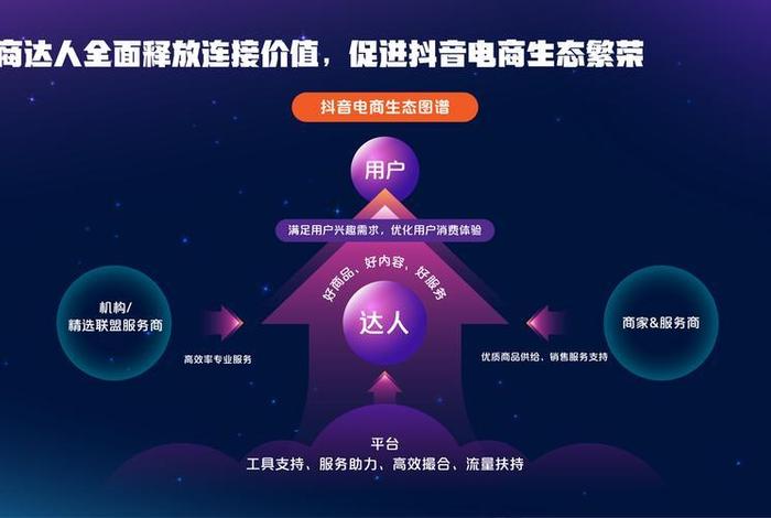 想做抖音电商怎么入手；抖音电商教程