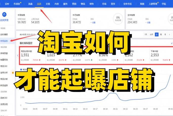 做淘宝怎么运营 - 淘宝如何做运营