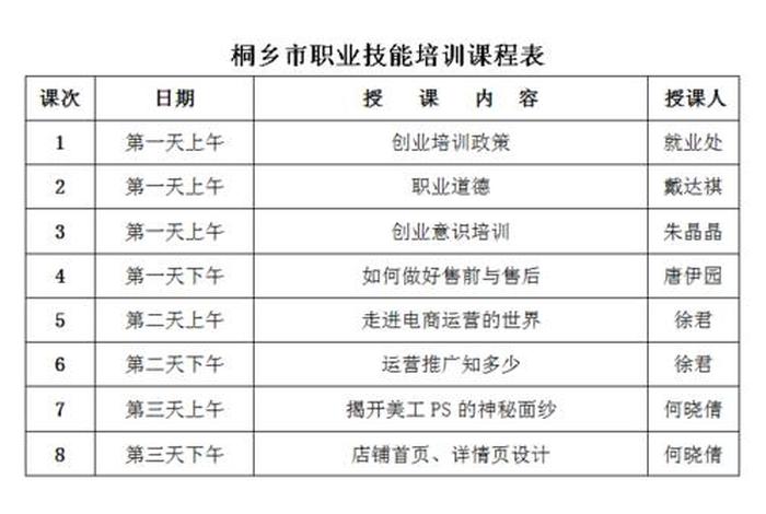 淘宝电商运营培训课程内容 淘宝电商运营培训课程内容是什么