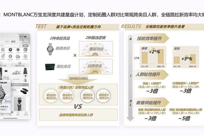 阿里巴巴运营工资大概多少、阿里巴巴 运营 工资