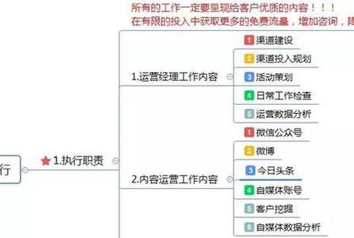 2024新手该如何做电商运营 2021新手该如何做电商运营