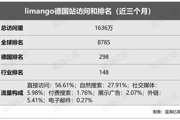 免费入驻卖货的平台 免费入驻的卖货平台排名