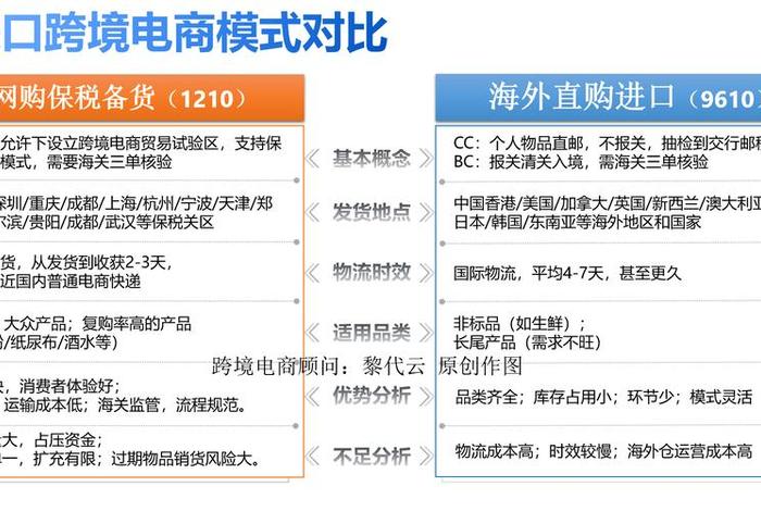 如何自学跨境电商技术 - 新手怎么学做跨境电商