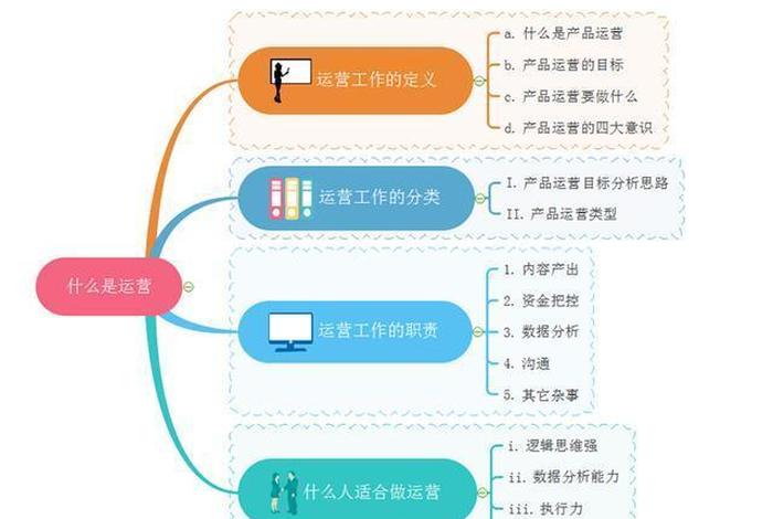 做运营需要具备什么技能 - 做运营需要具备什么技能和能力