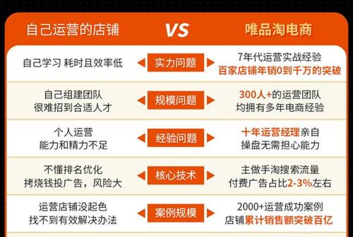 淘宝电商运营兼职可以做吗（淘宝电商运营是做什么的）