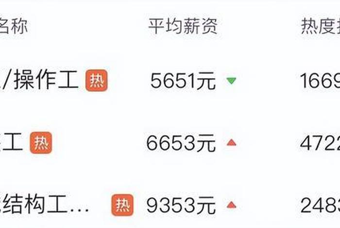 运营一般一个月工资多少钱；运营一个月工资多少钱啊