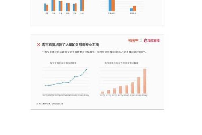 淘宝网站分析，淘宝网站分析和评价