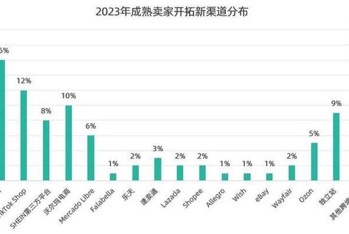 2024电商趋势如何（电商今年发展趋势）