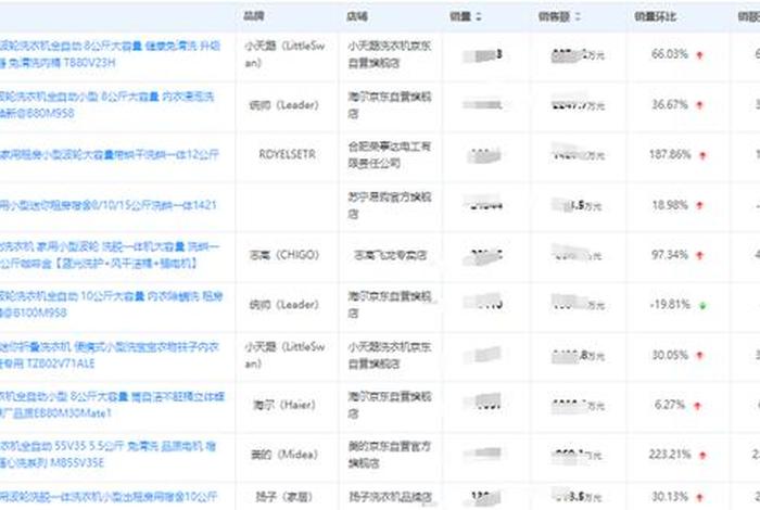 淘宝销量是月销量还是总销量 淘宝上的销量是月销量还是总销量