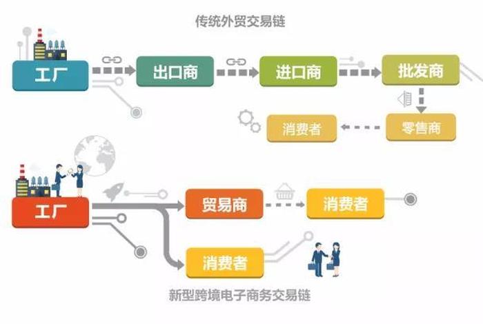 怎么做跨境电商生意赚钱，怎么在做跨境电商
