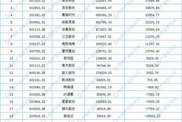 电商排行榜最新 - 电商排行榜最新排名