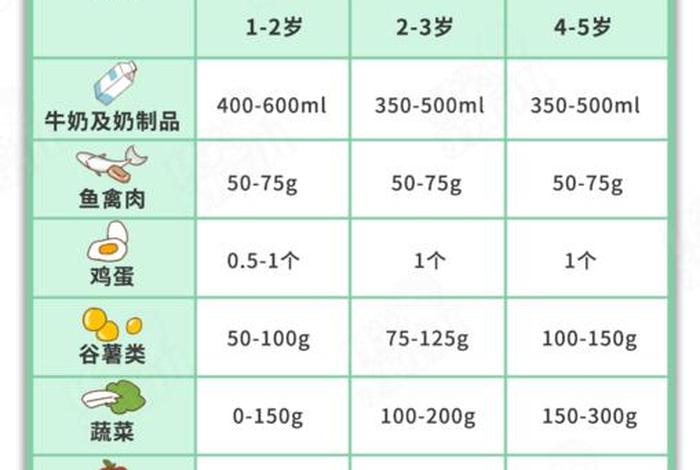 16岁怎么样才能长高；16岁怎么样才能长高应该吃什么