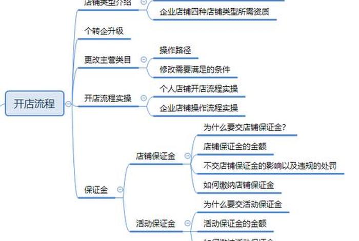 做电商的技巧和方法拼多多 - 电商拼多多新手开店流程