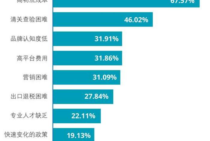 个人做跨境电商赚钱吗知乎，自己做跨境电商一个月能赚多少钱