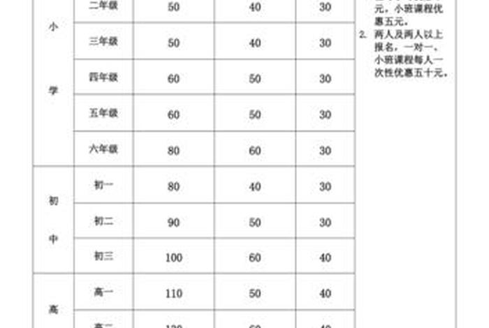 运营培训班，运营培训班学费大概多少