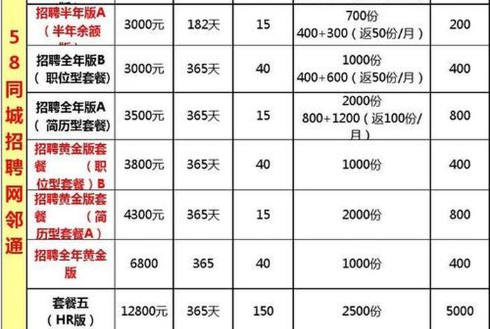 58同城商家入驻费用标准 - 58同城商家入驻怎么收费