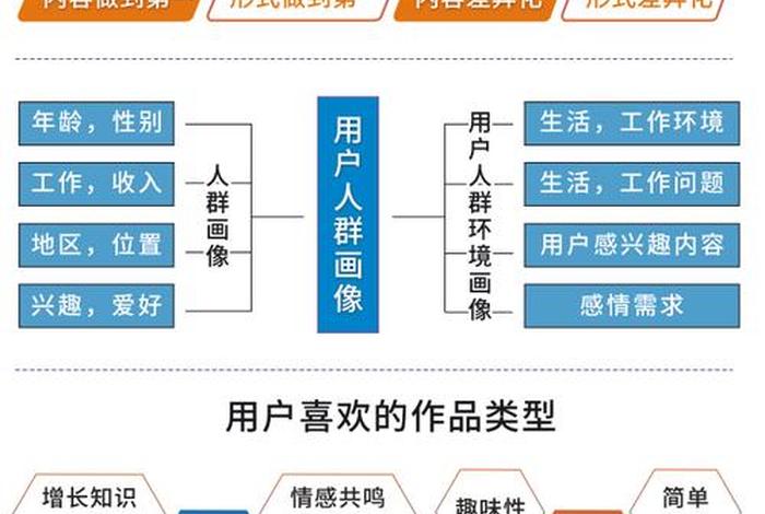 二类电商入门教程 - 二类电商指的是什么