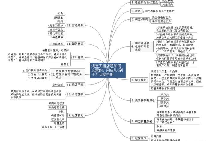 关于电商运营的知识点高中；电商运营知识点总结