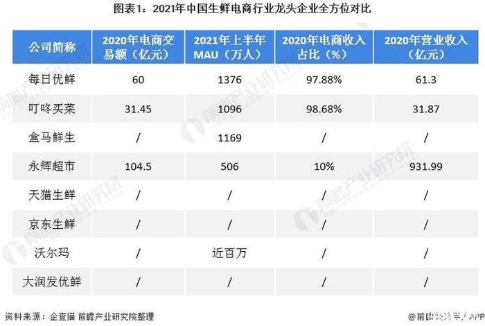 国内电商机构 - 我国电商企业排名