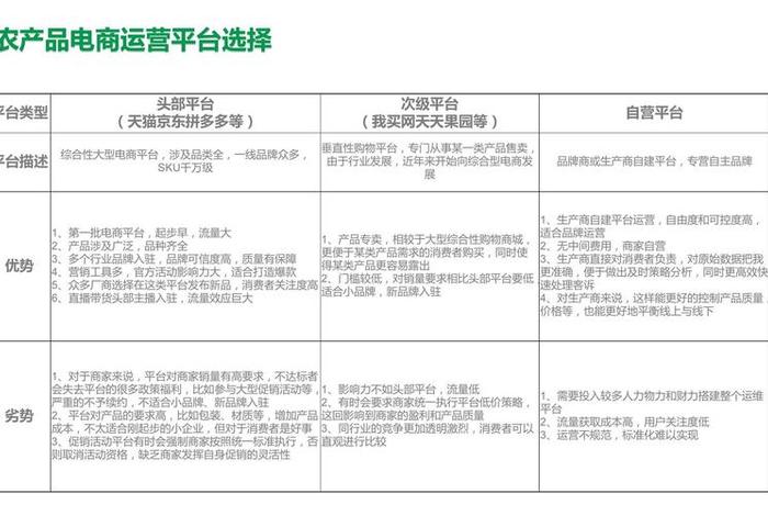 如何经营一家农产品网店，如何做农产品网络营销