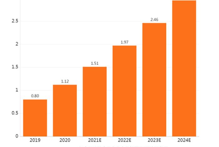 2025是不是要取消电商，2025是不是要取消电商模式