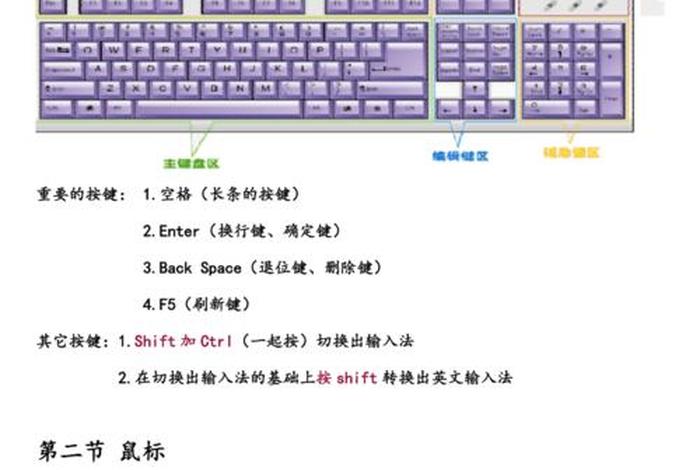 想学电商如何入门电脑操作 想学电商如何入门电脑操作视频