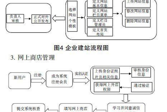 开天猫店流程详解 - 开天猫店铺的流程