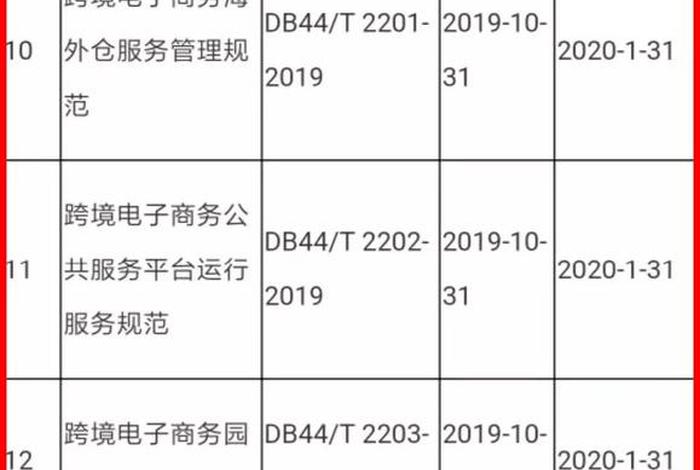 做跨境电商需要向哪些部门申报、跨境电商需要什么材料