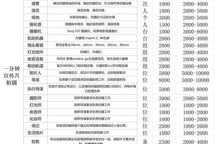 免费短视频代运营 短视频代运营公司怎么收费