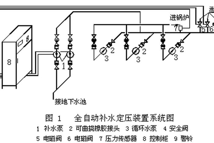 全自动补水系统（自动补水系统工作原理）