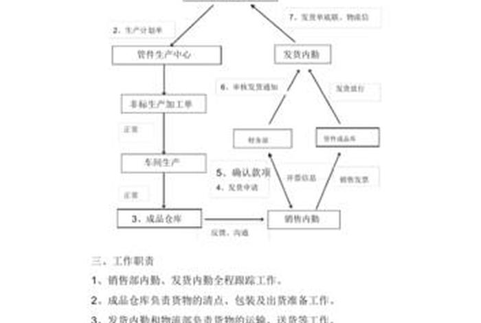 电商发货流程及注意事项（电商发货是做什么的）
