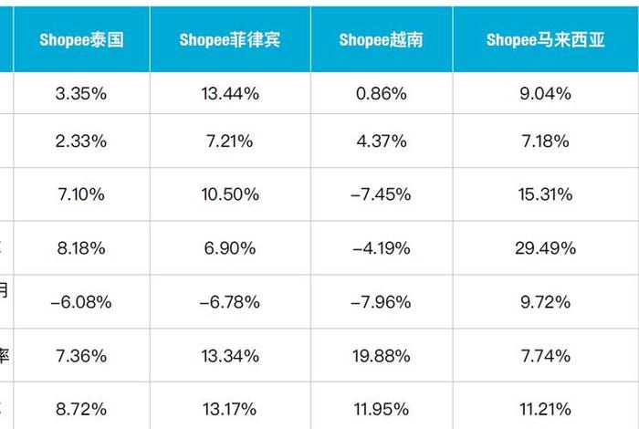 跨境电商平台排行榜前十名shopee，跨境电商哪个平台比较好跨境电商服务shopee平台