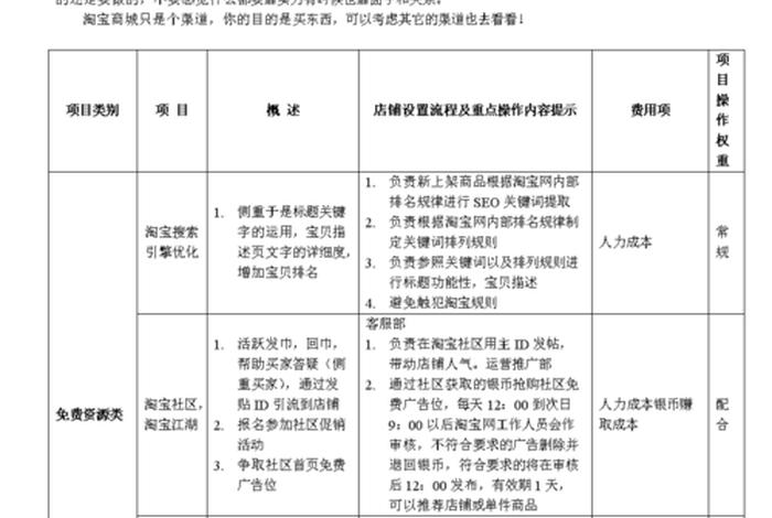 淘宝运营分析怎么写（淘宝店铺运营及分析的总结）