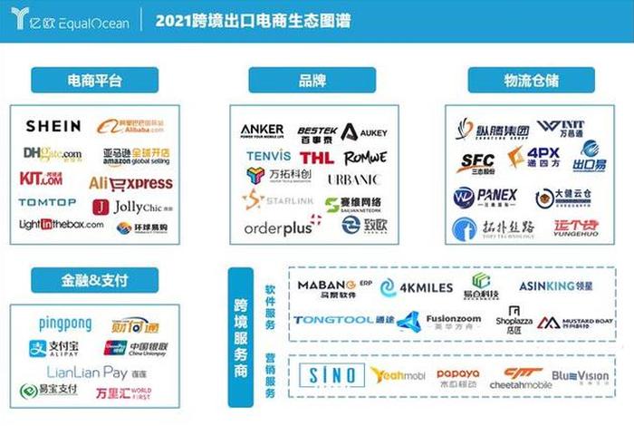 中国跨境电商平台排行榜前十名（中国跨境电商平台排行榜前十名公司）