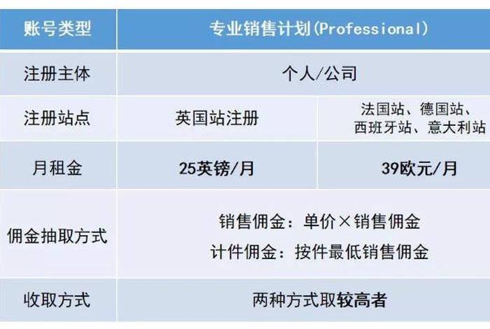 亚马逊代运营收费标准 - 亚马逊代运营是做什么的