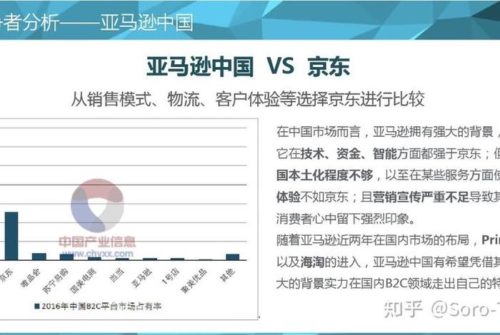 亚马逊跨境电商目前行情、亚马逊跨境电商趋势