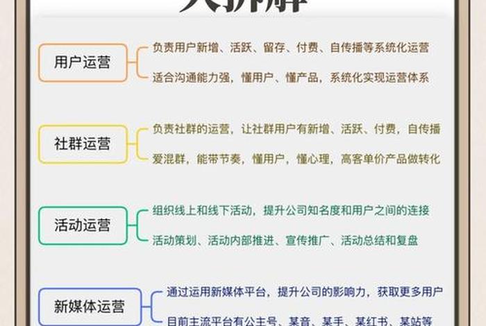 做运营的学什么专业合适 - 想做运营应该学什么专业