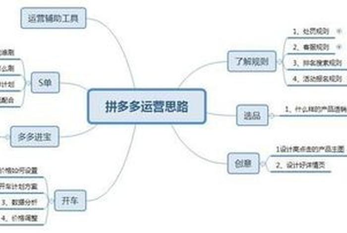 拼多多店铺运营的方法；拼多多商家运营技巧